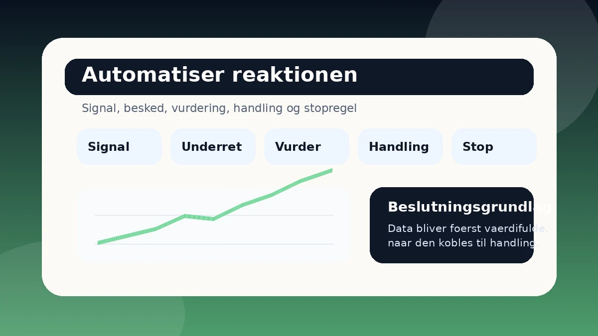 Automatiseret workflow til overvågning og reaktion på billetsalg